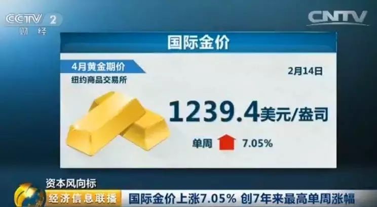 <strong>【算賬】 ?國際金價瘋漲 現在你買一克黃金多花多少錢？</strong>